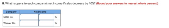 8. what happens to each com panys net income if sales decrease by 40%? (Round your answers to nearest whole percent.) Net income Miller Co. Weaver Co.