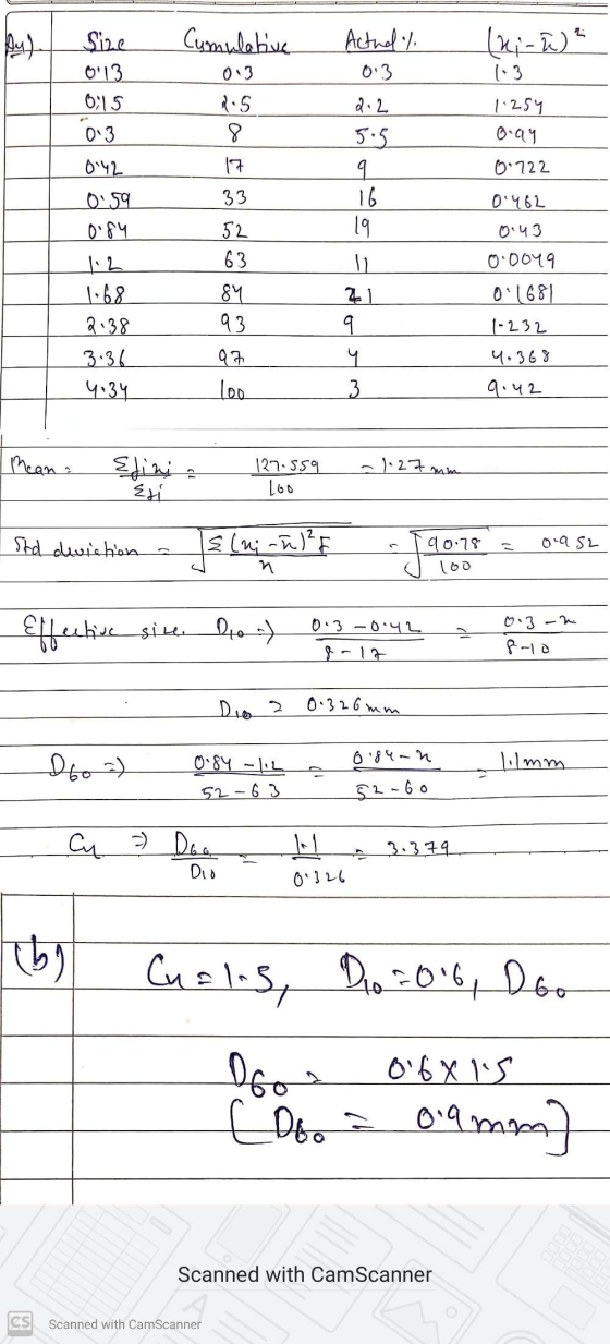 Cumulative 013 Size 0113 015 013 0.42 0:59 0.84 Actuelt 013 2:2 5.5 1.3 1.254 0.94 0.722 33 52 12 - 63 84 93 21 م ه 1.68 2.38