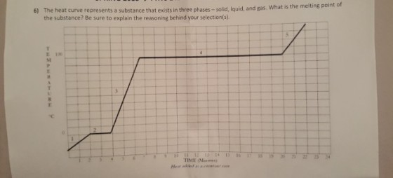 6) The heat curve represents a substance that exists in three phases -solid, Iquid, and gas. What is the melting point of the substance? Be sure to explain the reasoning behind your selection(s) E 10 Heat