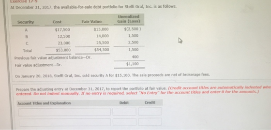Exercise 17-9 At December 31, 2017, the available-for-sale debt portfolio for Steffi Graf, Inc. is as follows Ur Cost Fair Value Gain (Loss) $15,000 14,000 25,500 $54,500 $(2,500) $17,500 12,500 23,000 $53,000 1,500 2,500 1,500 400 $1,100 Total Previous fair value adjustment balance-Dr. Fair value adjustment-Dr. On January 20, 2018, Steffi Graf, Inc. sold security A for $15,100. The sale proceeds are net of brokerage fees Prepare the adjusting entry at December 31, 2017, to report the portfolio at fair value. (Credit account titles are automatically indented whe entered. Do not indent manually. If no entry is required, select No Entry for the account titles and enter O for the amounts) Account Titles and Explanation Debit Credit