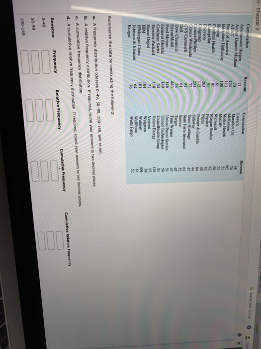 t-Chapter 2 Corporation Amerisource Bergen Revenne Lowes 124 74 MetLife Cardinal Health Ctigroup CVS Caremark Morgan Stanley 43 48 State Farm Insurance Target United Parcel Service UnitedHealth Group 52 Ford Motors General Electric 146 Sachs 118 Valero Encrgy 118 104 101 IBM Walgreen Chase Johnson &Johnson 76 a. A frequency distribution (classes 0-49, 50-99, 100-149, and so on). b. A relative frequency distribution·lf required, round your answers to two decimal places. e. A cumulative frequency distribution d. A cumulative relative frequency distribution. If required, round your answers to two Cumulative Relative Frequency Cumulative Frequency Frequency Revenue 0-49 100-149