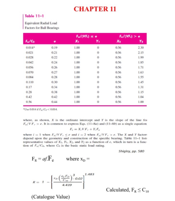 CHAPTER 11 Table 11-1 Equivalent Radial Load Factors for Ball Bearings F./(VF) se F./(VF) > 1.00 1.00 0.19 0.21 0.22 0.24 0.2