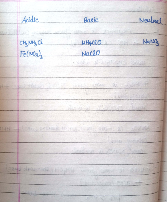 Acidic Basic Neutral CH₃NH₂ cl NHqceo NaNO₃ Fe(NO3)3 Nacho