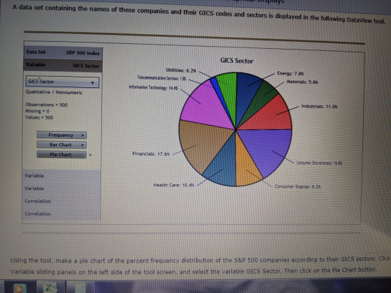CU DISPlays A data set containing the names of these companies and their GICS codes and sectors is displayed in the following