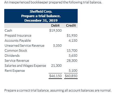 An inexperienced bookkeeper prepared the following trial balance. Sheffield Corp. Prepare a trial balance. December 31, 2019