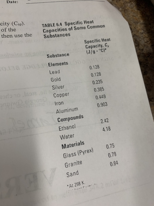 Date: city (Cs). of the then use the TABLE 6.4 Specific Heat Capacities of Some Common Substances Specific Heat Capacity, Cs