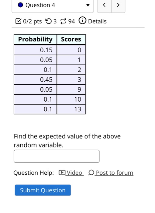 Question 4 < 0/2 pts 93 94 Details Probability Scores 0.15 0 0.05 1 0.1 2 0.45 3 0.05 9 10 0.1 0.1 13 Find the expected value