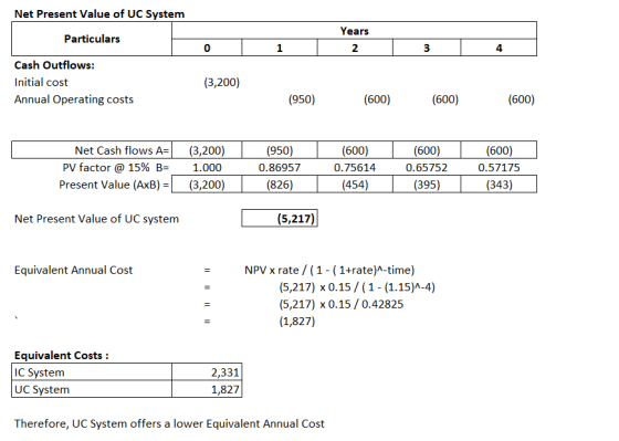 Net Present Value of UC System Particulars Years 2 0 1 3 3 4 Cash Outflows: Initial cost Annual Operating costs (3,200) (950)