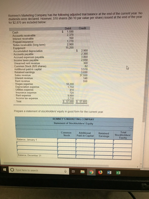Romneys Marketing Company has the following adjusted trial balance at the end of the current year No dividends were declared. However, 510 shares ($0.10 par value per share) issued at the end of the year for $2,870 are included below $ 1,590 2,370 160 1,770 2,900 15,200 Cash Accounts receivable Interest receivable Prepaid insurance Notes receivable (long-term) Equipment Accumulated depreciation Accounts payable Accrued expenses payable Income taxes payable Unearned rent revenue Common Stock (820 shares) Additional paid-in capital Retained earnings Sales revenue Interest revenue Rent revenue Wages expense Depreciation expense Ufilities expense S 2,900 2,380 3,860 2,650 360 82 3,518 3,690 37,550 140 550 18.200 1,750 410 720 9,900 2,710 Insurance expense Rent expense Income tax expense Total 57 680 5 57 680 Prepare a statement of stockholders equity in good form for the current year ROMNEYS MARKETING COMPANY Statement of Stockholders Equity Additional Retained Stock Paid-in Capital Earnings Total Stockholders Equity Common Balance, January 1 Balance, December 31 O Type here to search
