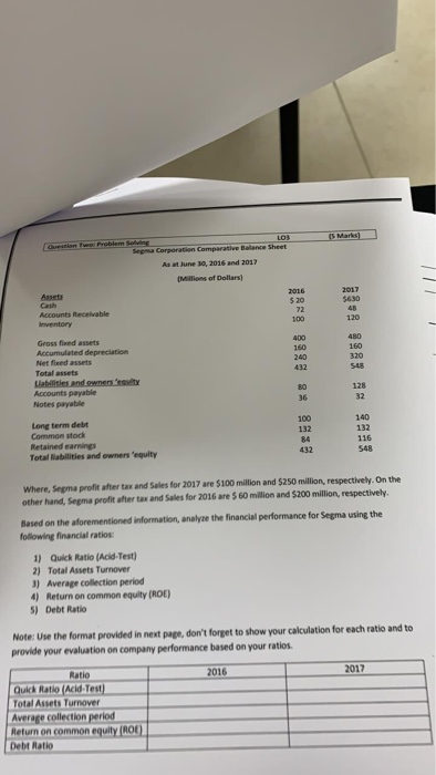 Marks] Gestion Twer Problem Solving Sepa Corporation Comparative Balance Sheet As at June 10, 2016 and 2017 Millions of Dolla