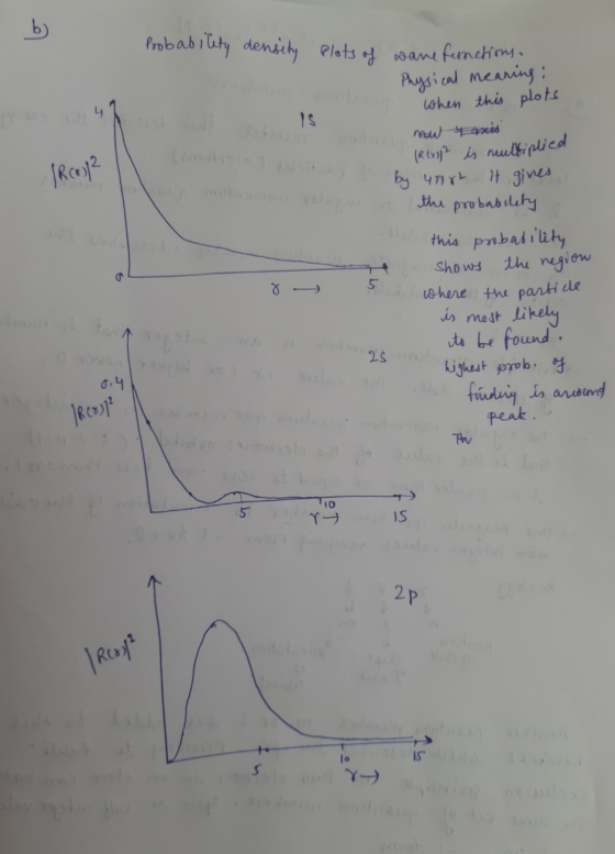 b Probability density Plots of ware functions. 4 is Rcoop? Physical meaning: when this plots now yanis (Repp? is multiplied b