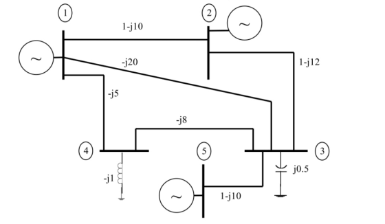 -j10 -j20 1-j12 JS -j8 4 71 3 j0.5 1-j10