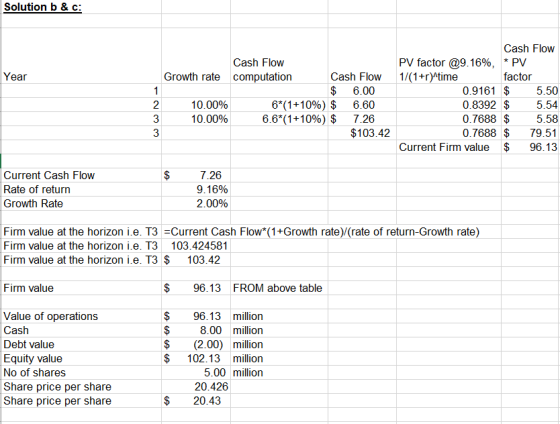 Solution b&c: Year 1 Cash Flow Growth rate computation Cash Flow $ 6.00 10.00% 6*(1+10%) $ 6.60 10.00% 6.6*(1+10%) $ 7.26 $10