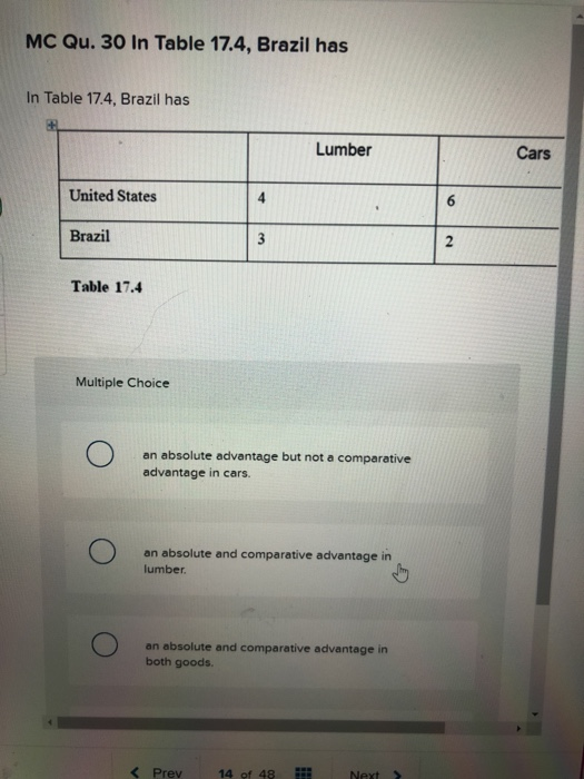 MC Qu. 30 In Table 17.4, Brazil has In Table 17.4, Brazil has Lumber Cars United States Brazil Table 17.4 Multiple Choice an