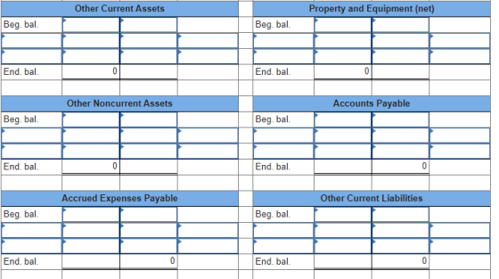 Other Current Assets Property and Equipment (net) Beg. bal. Beg. bal. End, bal. 0 End. bal. 0 Other Noncurrent Assets Account