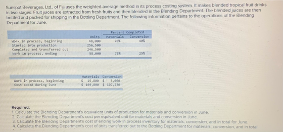 Sunspot Beverages, Ltd., of Fiji uses the weighted average method in its process costing system. It makes blended tropical fr