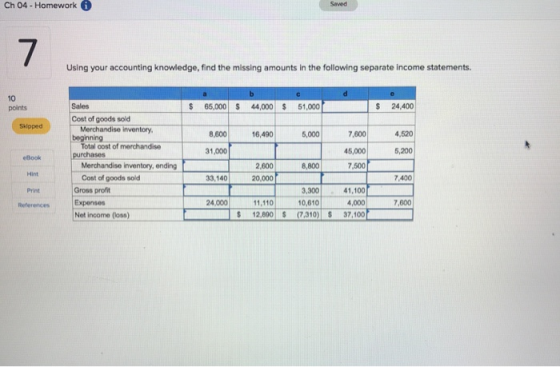 Ch 04 - Homework Saved Using your accounting knowledge, find the missing amounts in the following separate income statements.