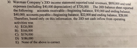 30. Waxman Companys 20D income statement reported total revenues, $850,000 and total expenses (including $40,000 depreciatio