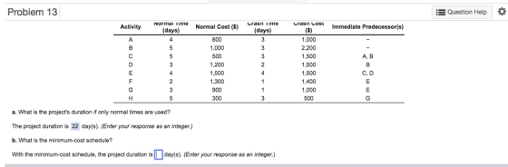 Problem 13 Question Help urasn me (days) Activity (days) Normal Cost ($) Immediate Predecessor(s) 1,000 2,200 1,500 1,500 1,500 1,400 1,000 500 1,000 A, B 1,200 1,500 1,300 C, D 300 a. What is the projects duration if only normal times are used? The project duration is 22 day(s). (Enter your response as an integer.) b. What is the minimum-cost schedule? With the minimum-cost schedule, the project duration is day s). (Enter your response as an integer.)