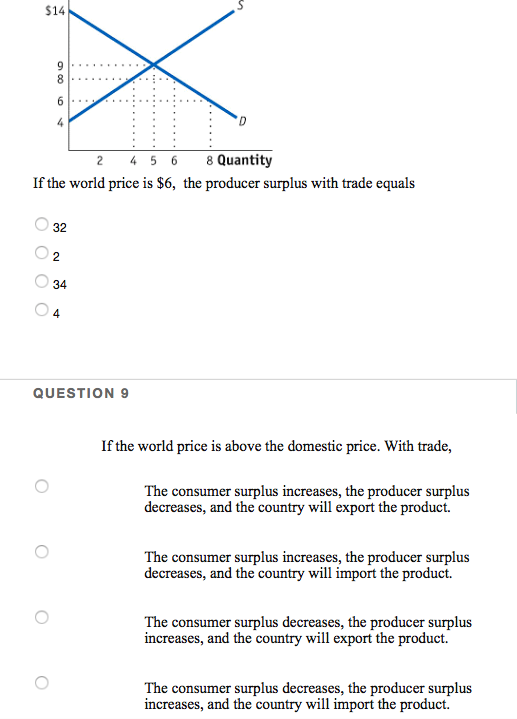2 4 5 6 8 Quantity If the world price is $6, the producer surplus with trade equals OOOO QUESTIONS If the world price is abov
