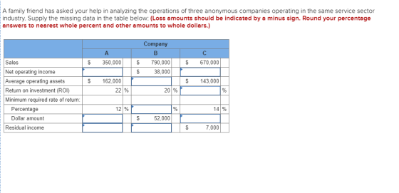 A family friend has asked your help in analyzing the operations of three anonymous companies operating in the same service se