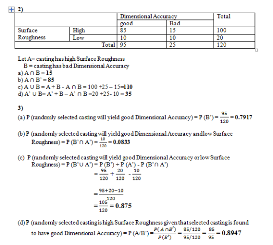 Dimensional Accurac Total ood 85 10 Surface Hi Low 15 10 25 100 20 120 Kou Let A- castinghas high Surface Roughness B-castinghasbad Dimensional Accuracy a)An B= 15 b)AnB 85 c)AUB A+B-AnB 100 +25-15-110 d) A, U B-A. B-A n B 20 +25-10 35 3) (a) P (randomly selected casting will yield good Dimensional Accuracy)= P (B ) = 120-0 7917 (b)P (randomly selected casting will yield good Dimensional Accuracy andlow Surface 95 10 Roughness)-P (BnA)-0.033 (c) P (randomly selected casting will yield good Dimensional Accuracy orlowSurface Roughness-P (B, U A) = P (B) + P (A)-P (B,n A) 95 20 10 120 120 120 95+20-10 105 120 120 0.875 (d)P (randomly selected castingis high Surface Roughness given thatselected castingis found P(AnB) _85/120 850.8947 to have good Dimensional Accuracy)-P (AB) = P(B) 95/120 95
