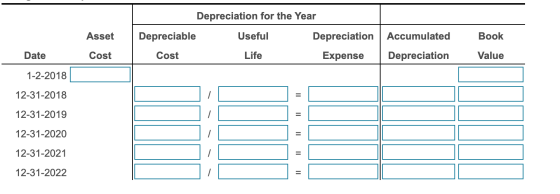 Depreciation for the Year Depreciable Useful Depreciation Asset epreciable Accumulated Depreciation Book Value Date Cost Cost