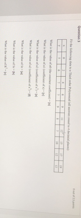 Question 3 O out of 2.5 points Fit the following data to a Third order Polynomial (all answers round to 4 decimal places): 11