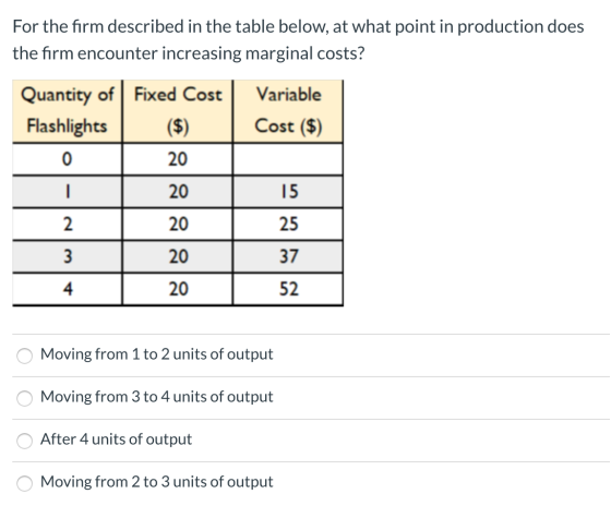 For the firm described in the table below, at what point in production does the firm encounter increasing marginal costs? Qua