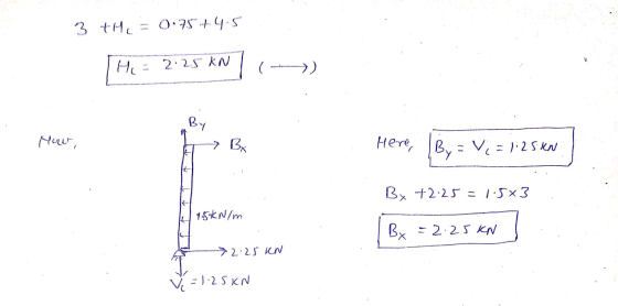 3TH. = 0.75.4.4.5 % Hi 2.25 KN By How, → B. Here, By: = V = 1.25 KN By +2:25 = 1.543 9.51kN/m By = 2.25 KN 2.25 KN = 1.25 KN