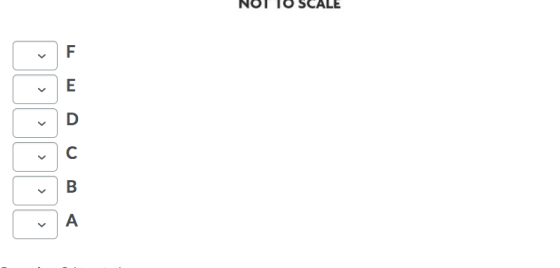 NOT TO SCAL B > A
