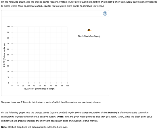 On the following graph, use the orange points (square symbol) to plot points along the portion of the firms short-run supply
