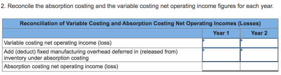 2. Reconcile the absorption costing and the variable costing net operating income figures for each year. Reconciliation of Va