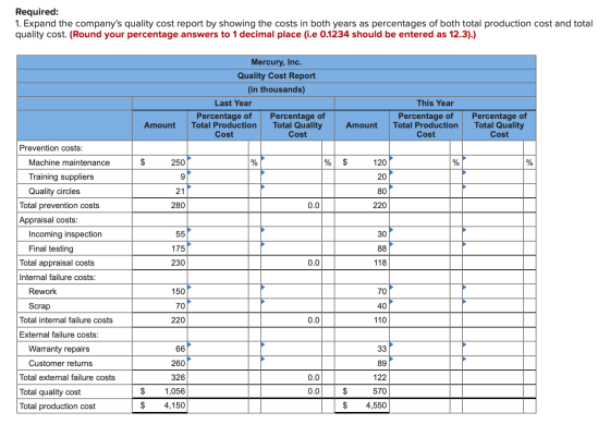 Required: 1. Expand the companys quality cost report by showing the costs in both years as percentages of both total product