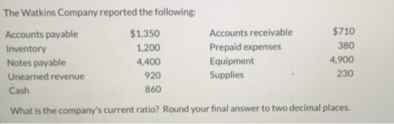 The Watkins Company reported the following: $710 Accounts receivable $1,350 Accounts payable 380 Prepaid expenses 1,200 Inven