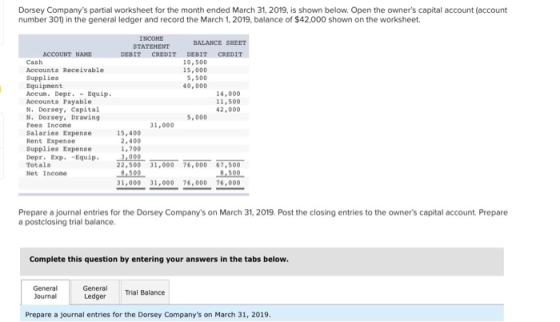 Dorsey Companys partial worksheet for the month ended March 31, 2019, is shown below. Open the owners capital account (acco