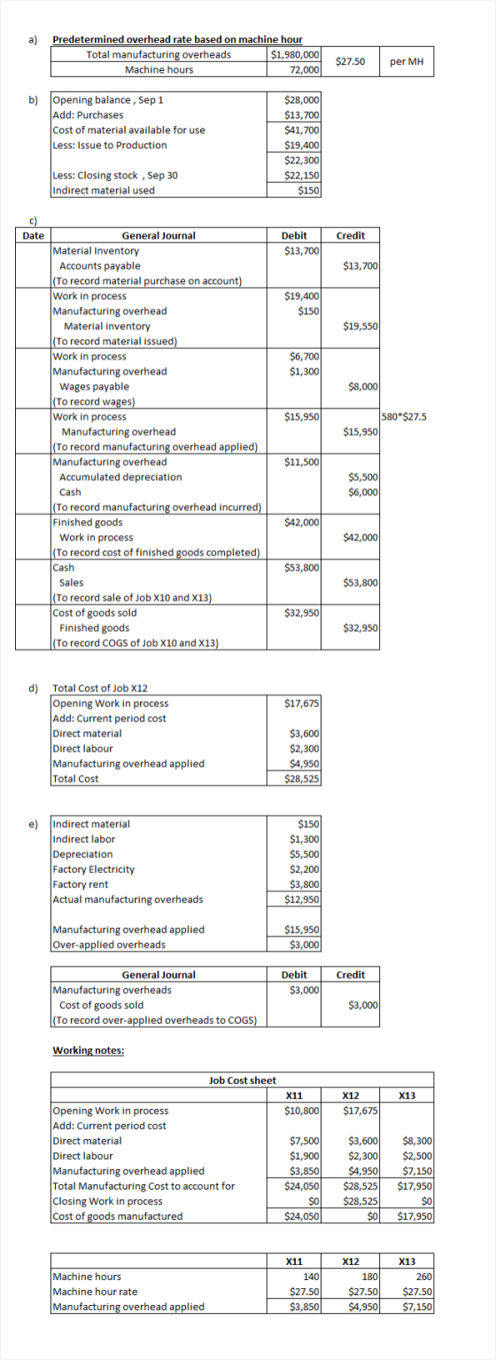 a) Predetermined overhead rate based on machine hour Total manufacturing overheads $1,980,000 Machine hours 72,000 $27.50 per