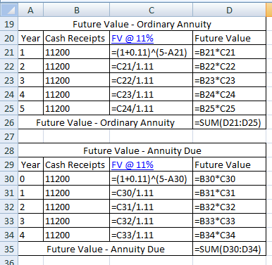 19 | AB D Future Value - Ordinary Annuity 20 Year Cash Receipts FV @ 11% Future Value 211 11200 =(1+0.11)^(5-A21) =B21*C21 22