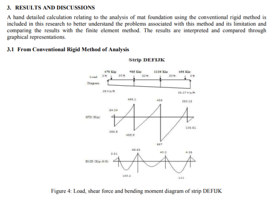 3. RESULTS AND DISCUSSIONS A hand detailed calculation relating to the analysis of mat foundation using the conventional rigi