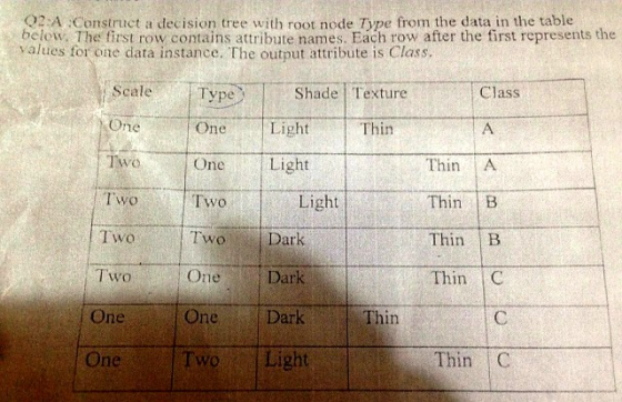 Q2A Construct a decision tree with root node Type from the data in the table below. The first row contains attribute names. E
