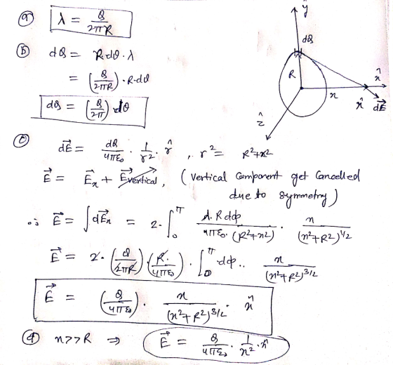1 = vo da= Rdo. I = (burma) Ridde - [ das = (h) do ] = Ex + Evertical, (vertical component get cancelled a due to symmetray)