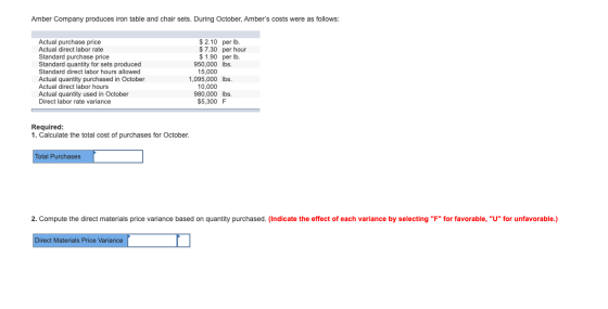 Amber Company produces iron table and chair sets. During October, Ambers costs were as follows: $ 2.10 per lb $7.30 per hour