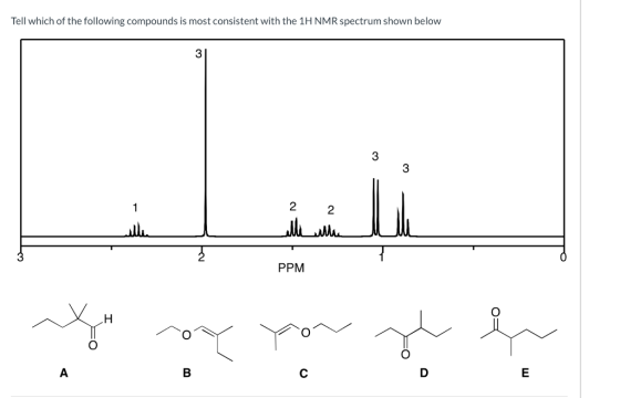 Tell which of the following compounds is most consistent with the 1H NMR spectrum shown below 3 3 - 2 2 elle alla | PPM .