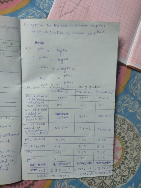 palypreetid 57 alph at 1/2 EP1 is known as pkai by pH at 1/2 612 is known as pka z eation-3 67 pka = – logka c. pkai = – log