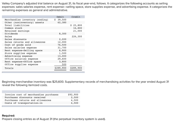 Valley Companys adjusted trial balance on August 31, its fiscal year-end, follows. It categorizes the following accounts as