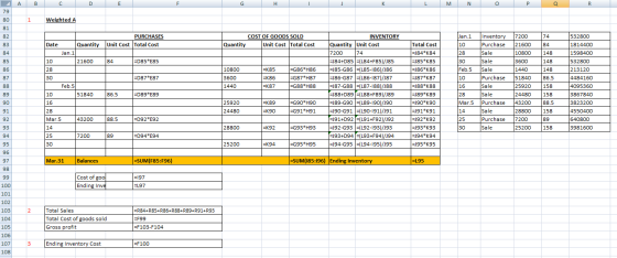 A B с D E F G H K L M N 0 P Q R 79 80 1 Weighted A 81 82 83 7200 74 PURCHASES Unit Cost Total Cost COST OF GOODS SOLD Quantit
