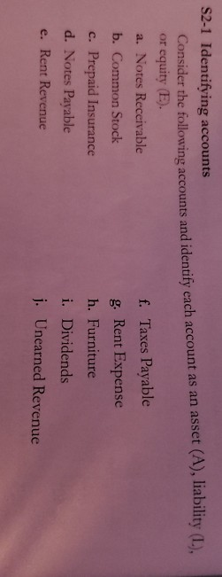 S2-1 Identifying accounts Consider the following accounts and identify each account as an asset (A), liability (L). or equity