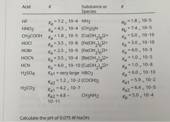 Acid Substance or Species HE HNO2 CH3COOH HOCI HOBI ka = 7.2 x 10-4 NH3 K = 4.5 x 10-4 (CH3)3N = 1.8 x 10-5 [Co(OH)]2+ Ka = 3