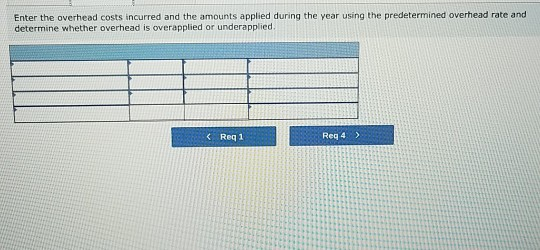 Enter the overhead costs incurred and the amounts applied during the year using the predetermined overhead rate and determine