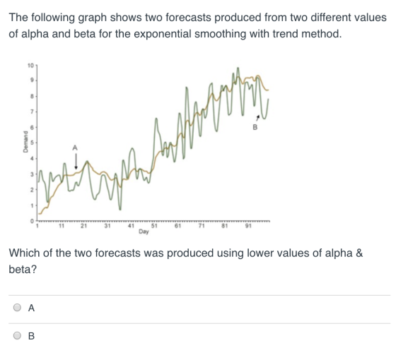 The following graph shows two forecasts produced from two different values of alpha and beta for the exponential smoothing with trend method. 10 1 7 8 5 111 21 31 41 51 61 71 81 91 Day Which of the two forecasts was produced using lower values of alpha & beta? O A O B